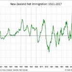 NZ-immigration-from-1921