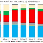 Colmar-Bruntion-results