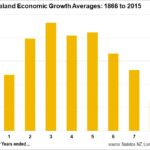 growth-cycle_10-years