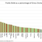 Public Debt countries