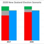 scenario2020