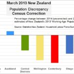 Census2013 correction