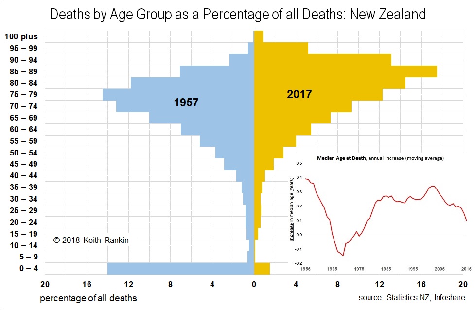 Life Expectancy Chart 2017