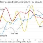NZ-growth_1978-2018
