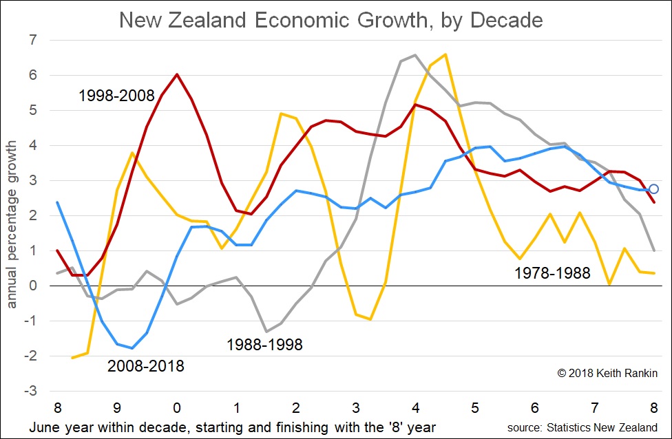 New Zealand Growth Charts
