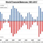 world-financial-balances_1981-2017