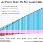 Low-Income-Taxes_NZ