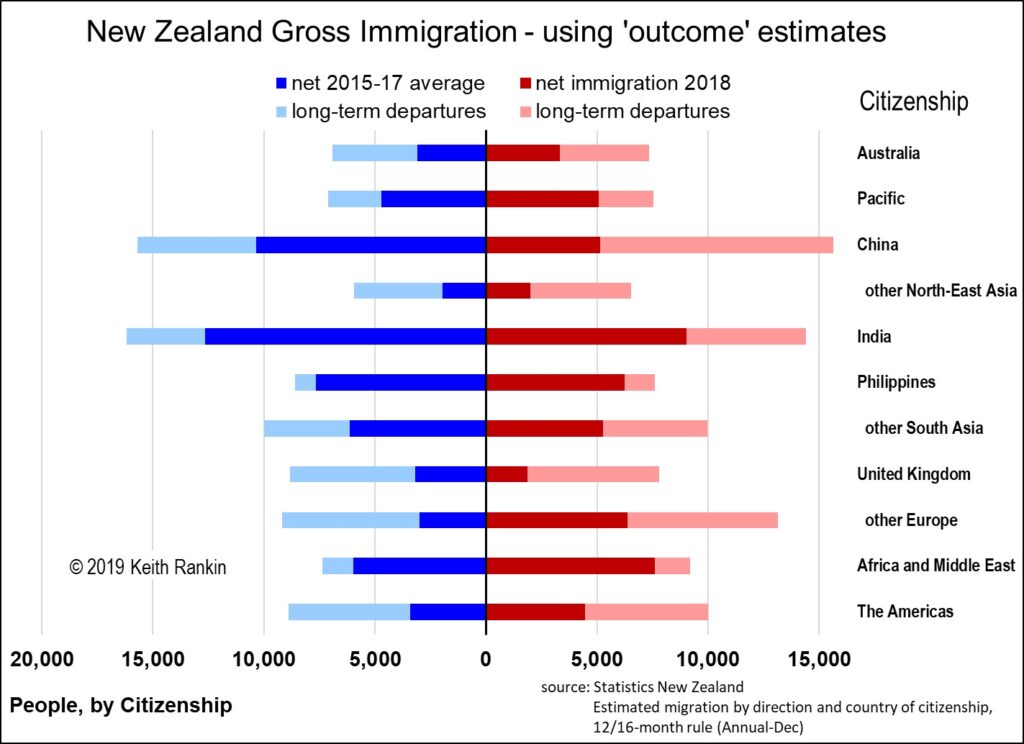 Keith Rankins Chart Analysis Improving New Zealands Immigration Statistics Evening Report 0189
