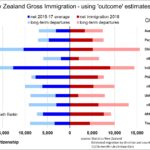 NZ-GrossImmigration_2015-18