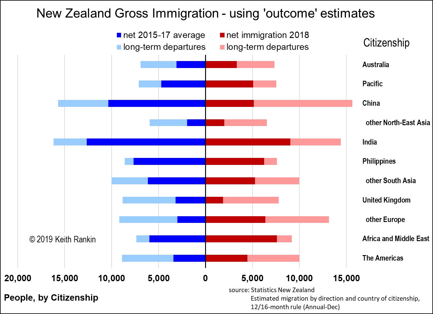 Keith Rankin's Chart Analysis – Improving New Zealand's ...