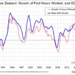 Growth_GDP+Hours_chart