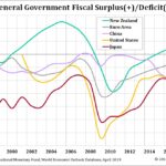 fiscal-balances_1998-2018