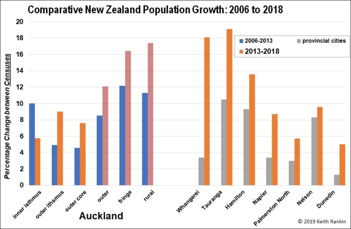 Keith Rankins Chart Analysis Aucklands Population And The 2018 New Zealand Census Evening 1280