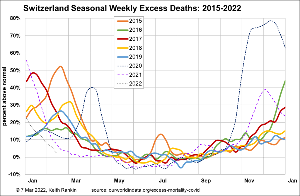 Keith Rankin Chart Analysis – Covid19 in 2022: Four Problems and one ...