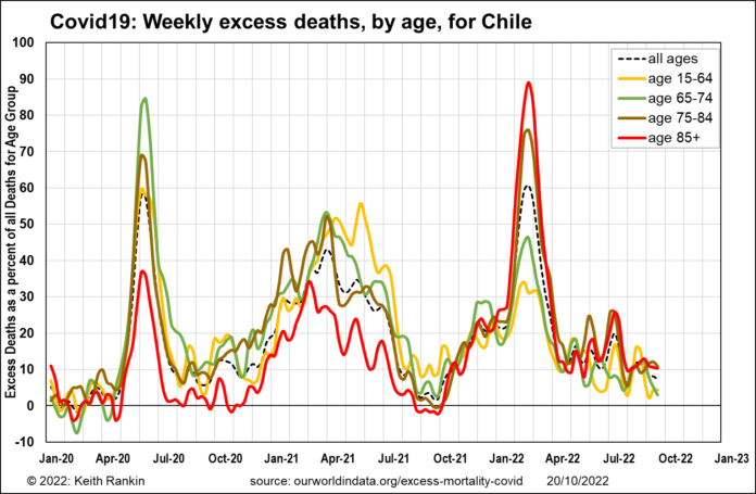 Chile_xs_age
