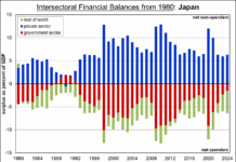 Keith Rankin Analysis – Red Gold: Japan’s Lesson for the World
