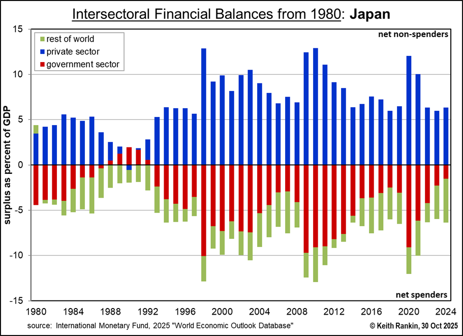 Keith Rankin Analysis – Red Gold: Japan’s Lesson for the World
