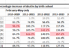 Keith Rankin Chart Analysis – Decennial Increases in Deaths by Birth Cohort, an Update