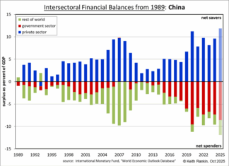 Keith Rankin Analysis – Affording and Financing Wars, with reference to the United States
